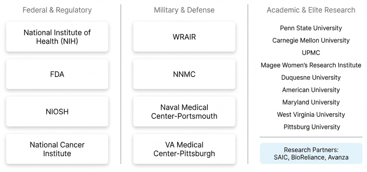 life science sanitization systems for federal and regulatory, military and defense, and Academic and elite research
