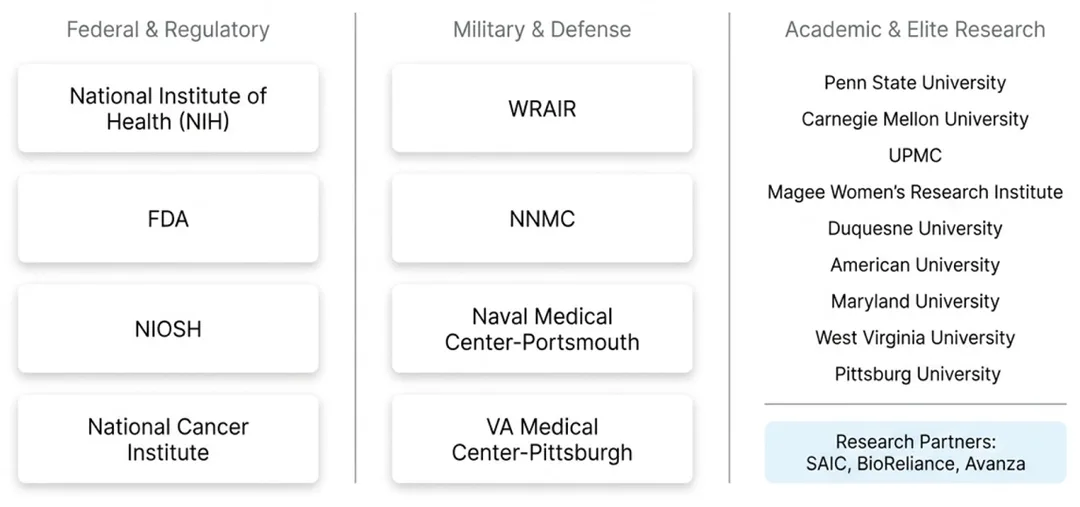 life science sanitization systems for federal and regulatory, military and defense, and Academic and elite research